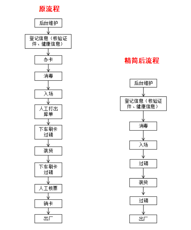 西瑞集團(tuán)：“非接觸式作業(yè)”提高出入場(chǎng)效率 保障職工安全